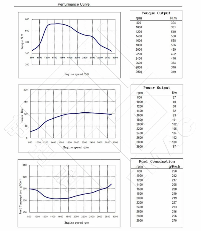 Performance-Curve-DCEC-Cummins-6BT5.9-C130-Pump-Engine