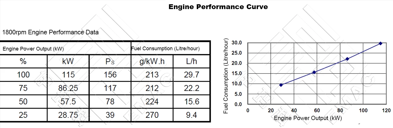 Performance Curve-DCEC Cummins 6BT5.9-P160 Pump Drive Engine