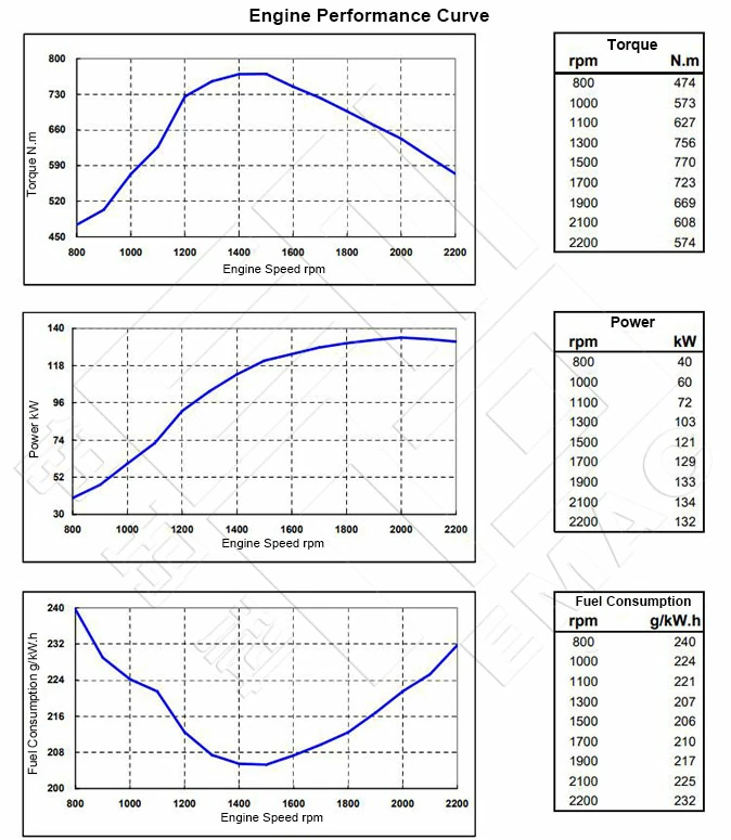 Performance-Curve-DCEC-Cummins-6BTAA5.9-C180A-Pump-Engine