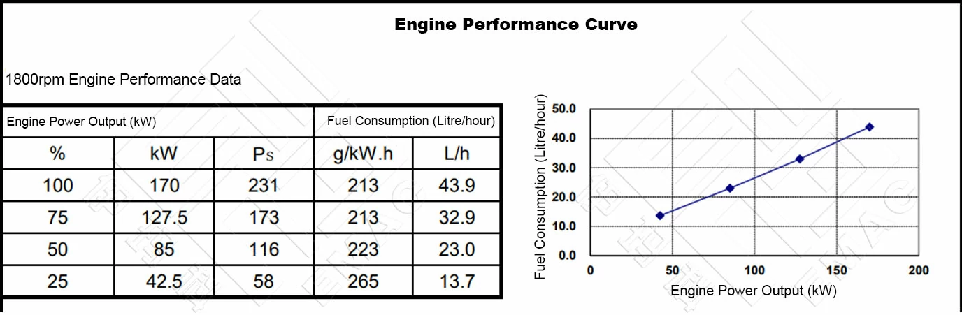 Performance-Curve-DCEC-Cummins-6CTA8.3-P230-Pump-Drive-Engine