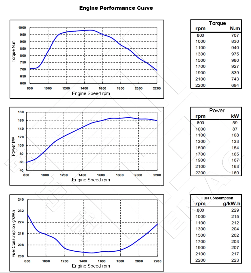 Performance Curve-DCEC Cummins 6CTAA8.3-C215 Pump Drive Engine