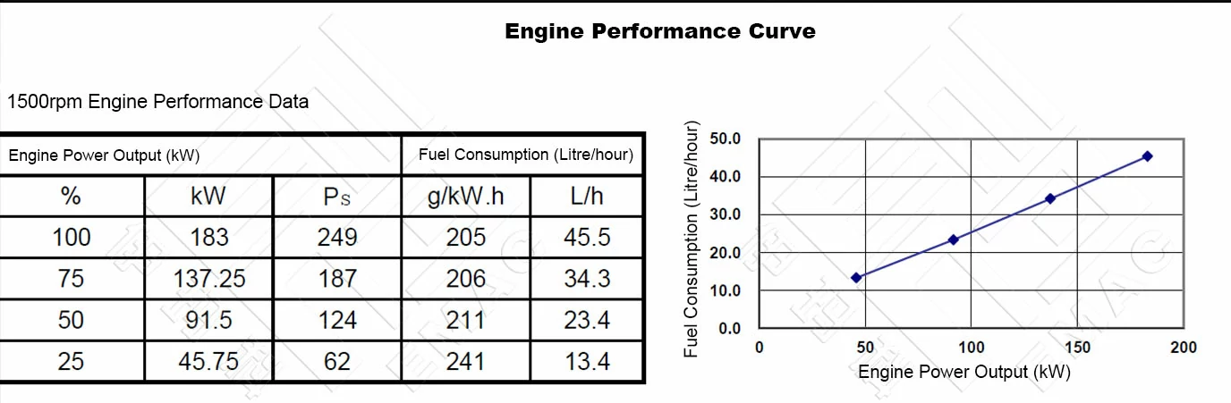 Performance-Curve-DCEC-Cummins-6CTAA8.3-P250-Pump-Drive-Engine