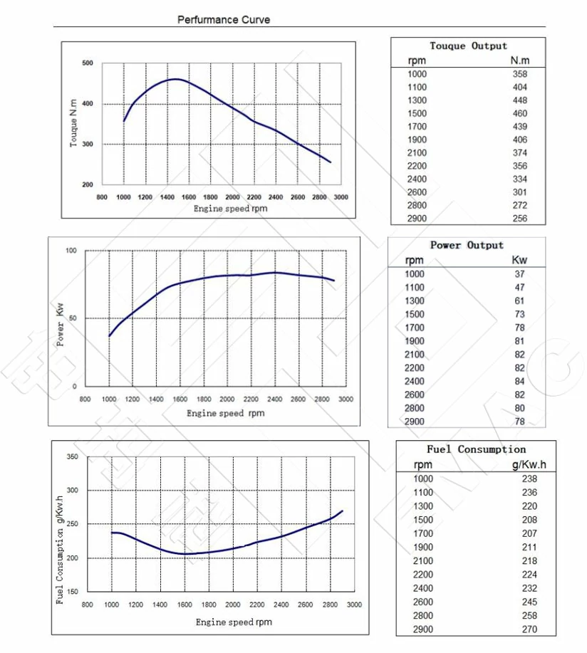 Performance-Curve-DCEC-Cummins-4BTA3.9-C105-Pump-Engine