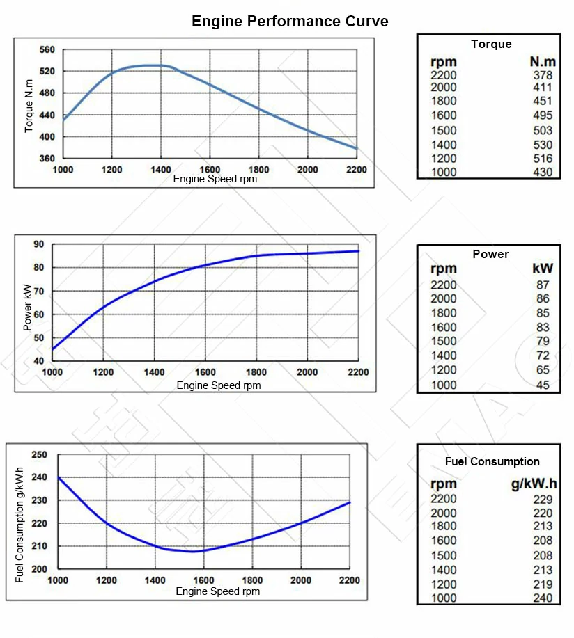 Performance-Curve-DCEC-Cummins-4BTAA3.9-C115-Pump Engine