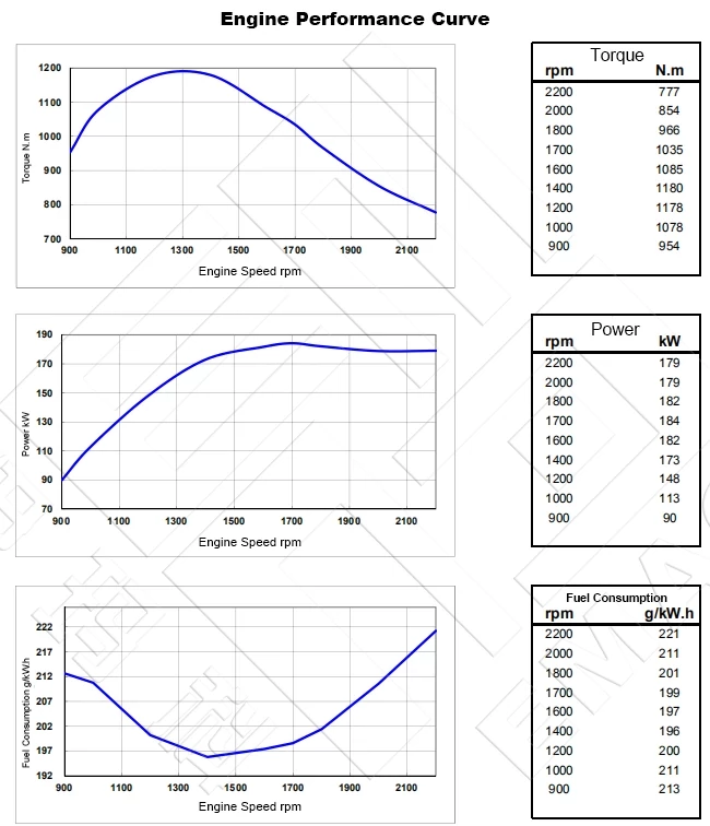 Performance Curve-DCEC Cummins 6LTAA8.9-C240 Pump Drive Engine1