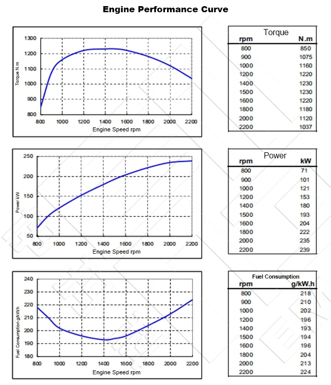 Performance Curve-DCEC Cummins 6LTAA8.9-C325 Pump Drive Engine1