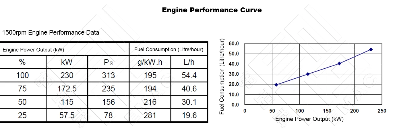 Performance Curve-DCEC Cummins 6LTAA8.9-P310 Pump Drive Engine