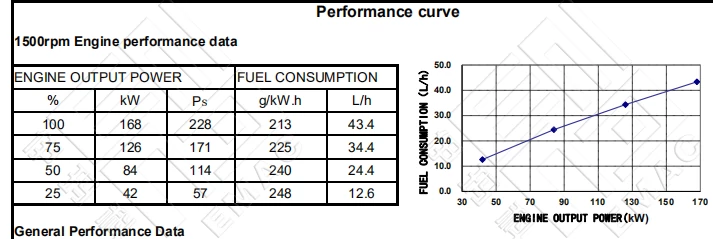Performance Curve-DCEC Cummins QSB6.7-P220 Pump Drive Engine