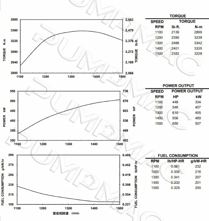 Performance Curve-CCEC Cummins KTA19-P680 Pump Engine. 680x720px